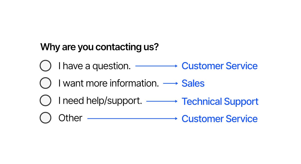 How To Create A WordPress Contact Form That Improves Service, Generates Leads, & Provides Support